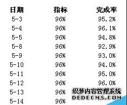 EXCEL˫ɫͼͼ